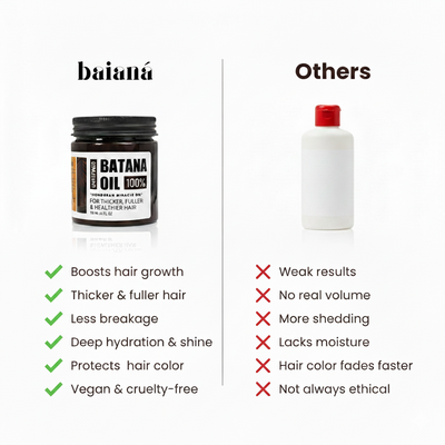 Batana Oil | 100% Refined