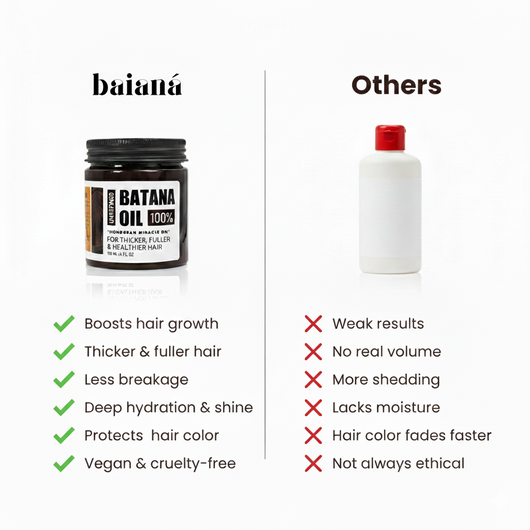 Batana Oil | 100% Refined